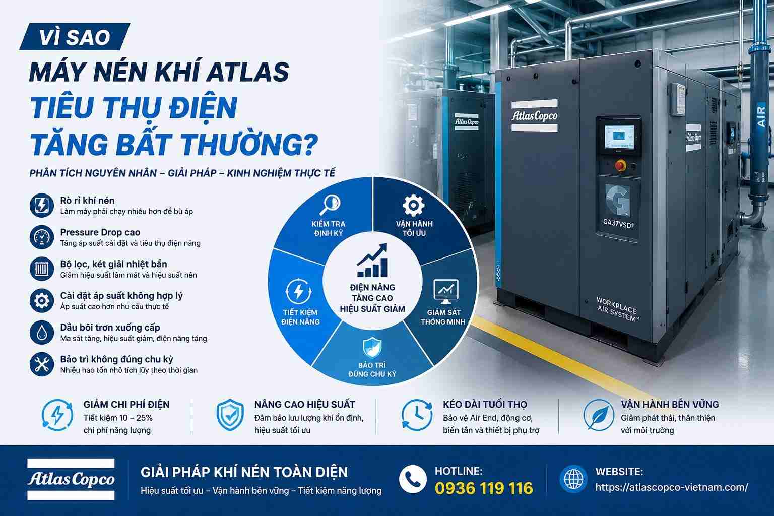 Thay dầu máy nén khí Atlas đúng kỹ thuật giúp giảm tiêu thụ điện, tăng hiệu suất vận hành và kéo dài tuổi thọ Air End.
